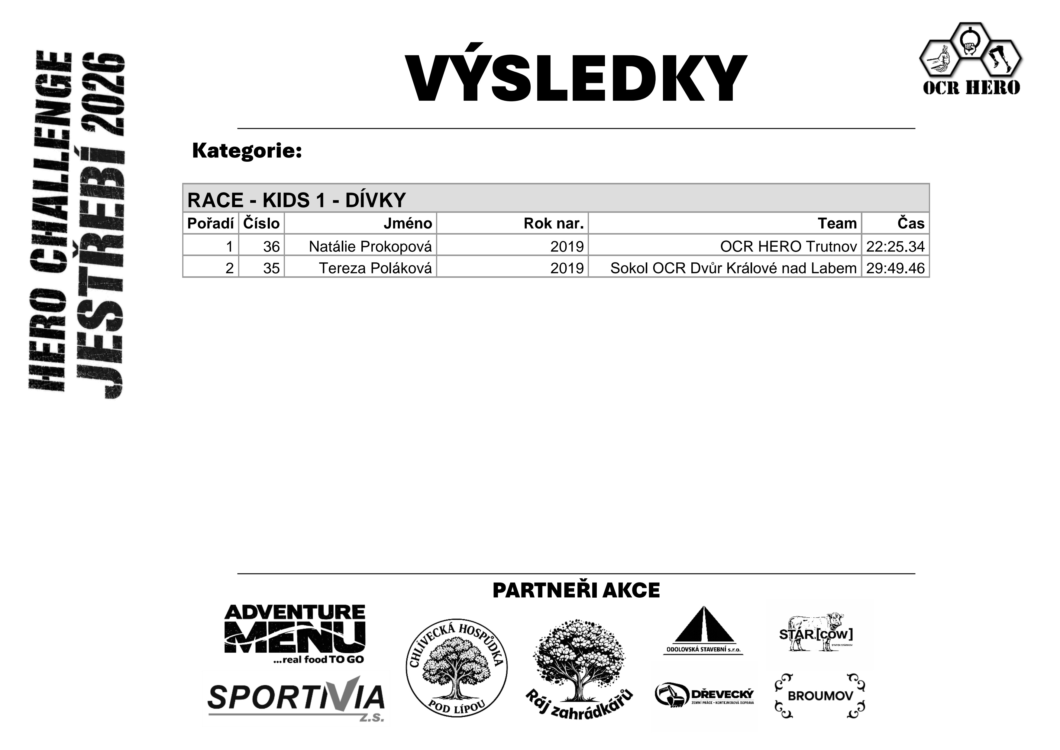 RACE Kids 1 Dívky (K1W)